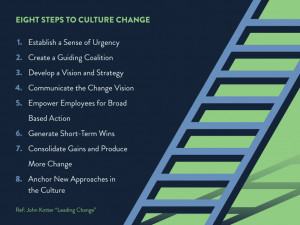 Eight steps to culture change 