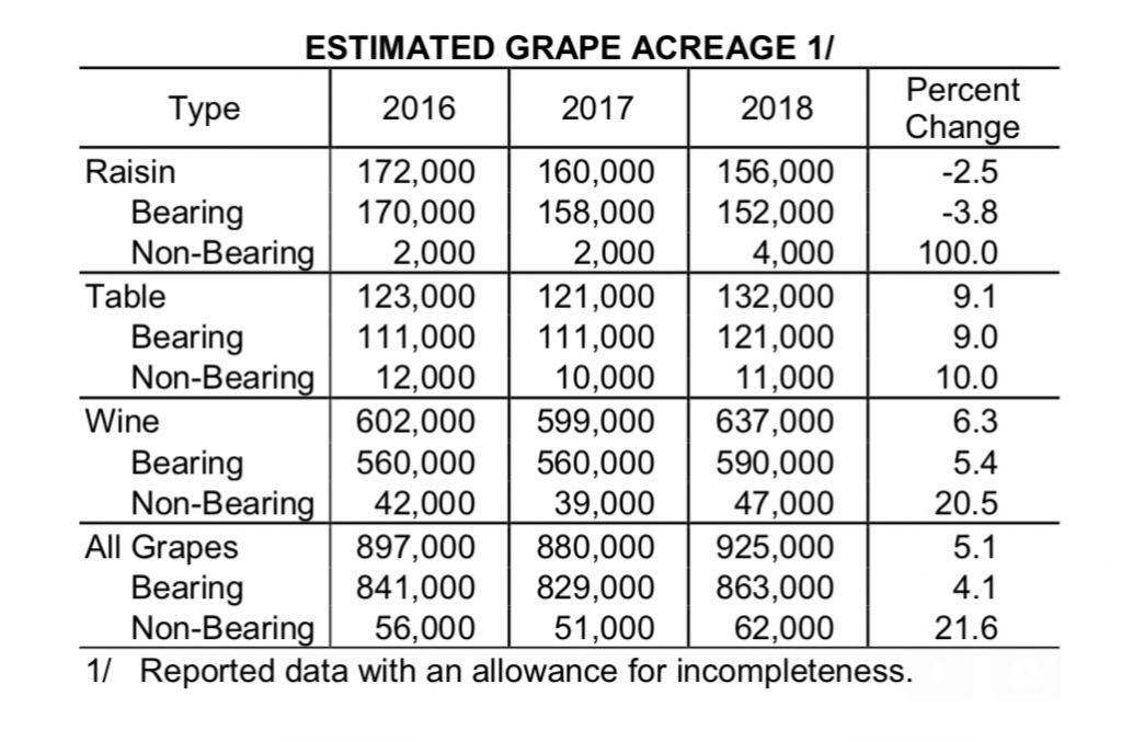 Estimated-Grape-Acerage-table