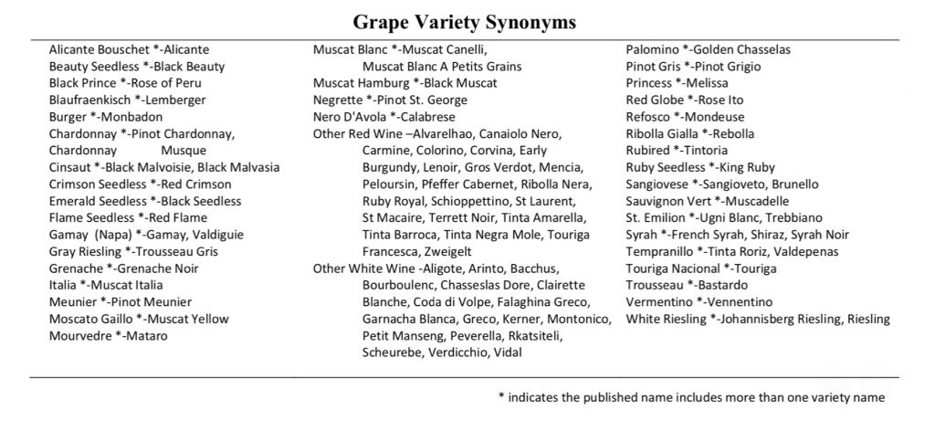 Grape Variety synonyms