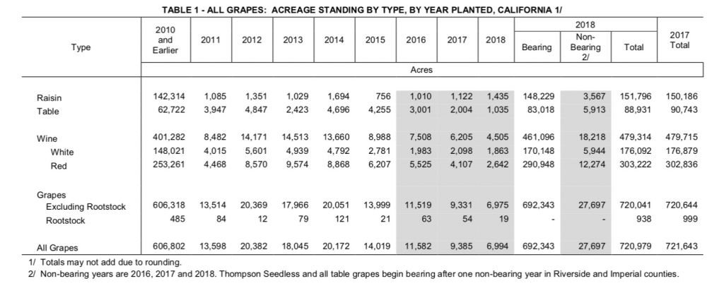 Table 1- All Grapes