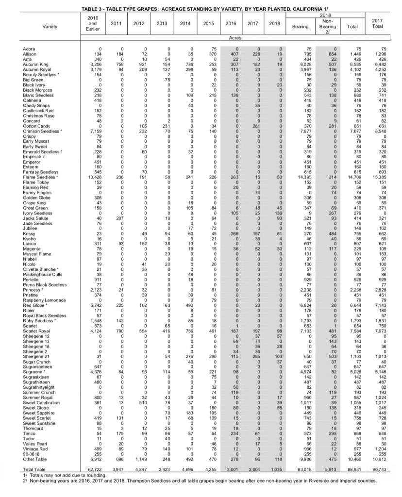 Table 3