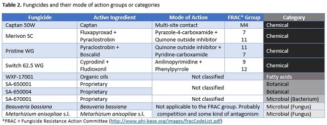 Table 2