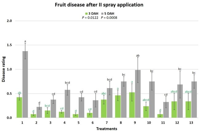 fruit disease after spray 2